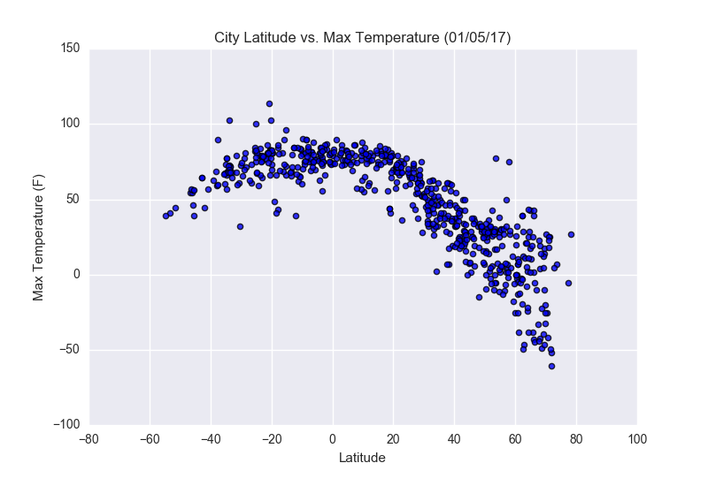 City_Latitude_vs_Max_Temperature